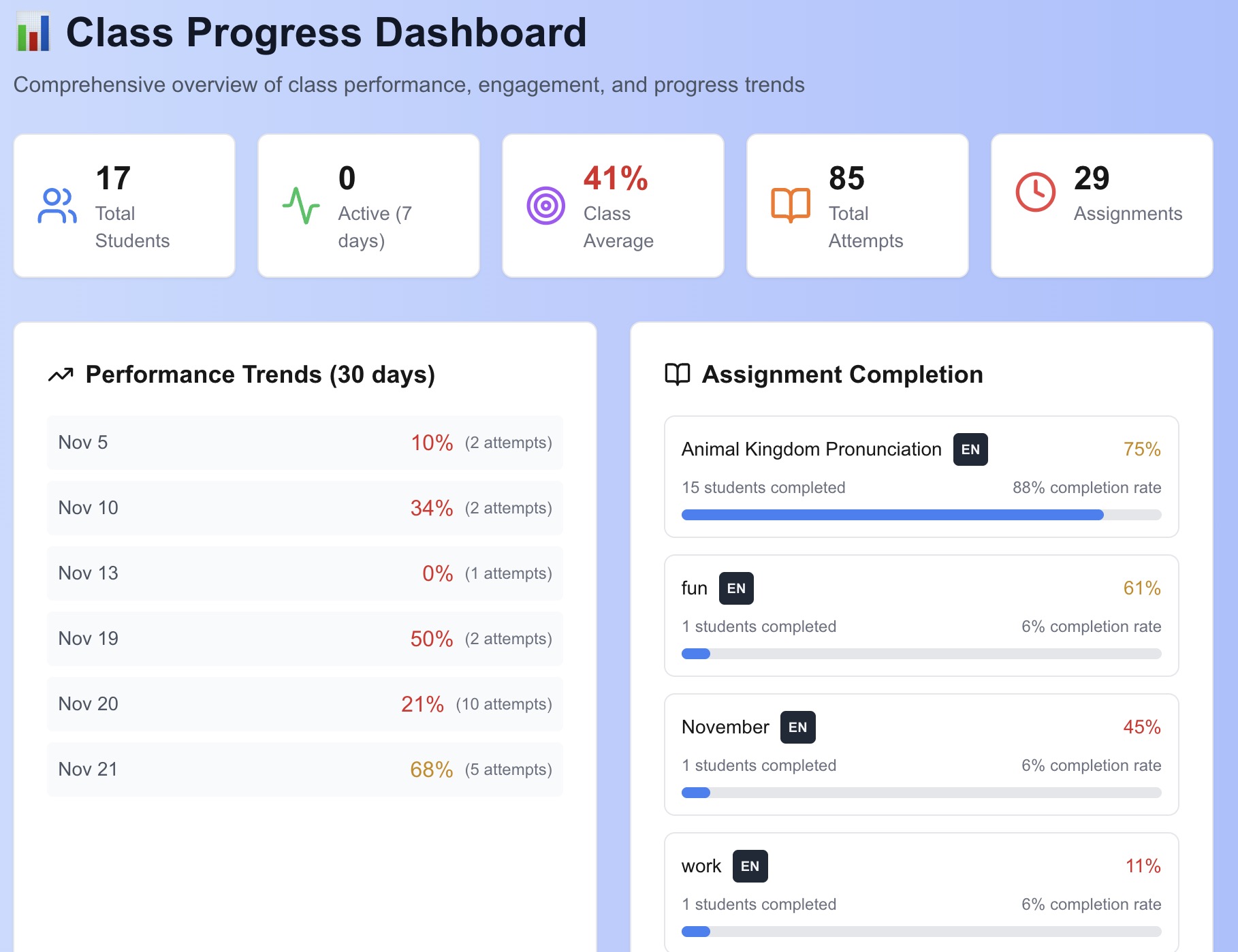 Progress tracking that works