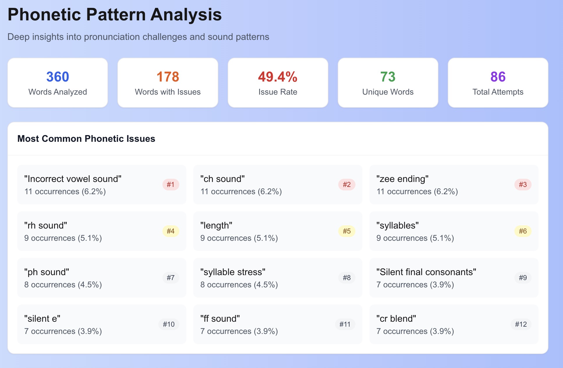 AI-powered diagnostic precision